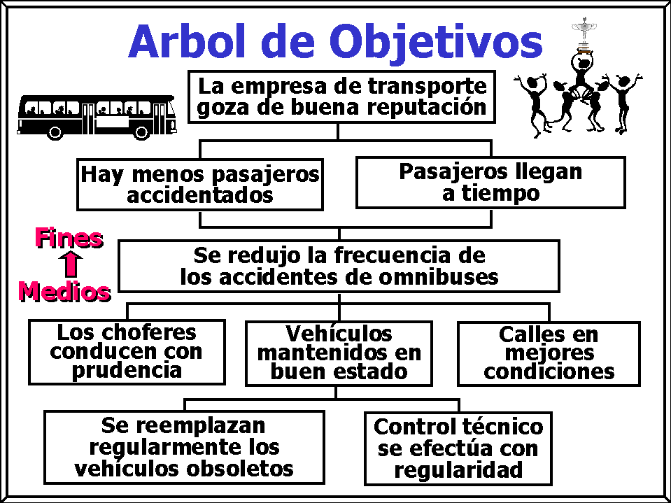 arbol de objetivos