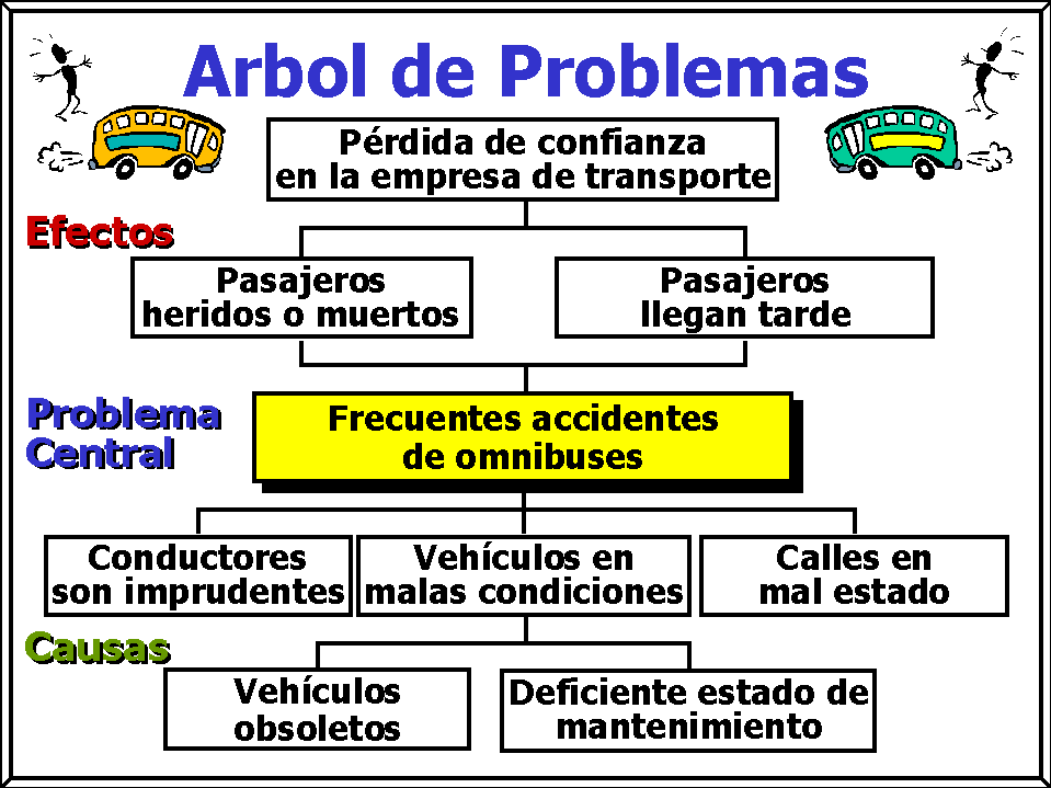 arbol de problemas